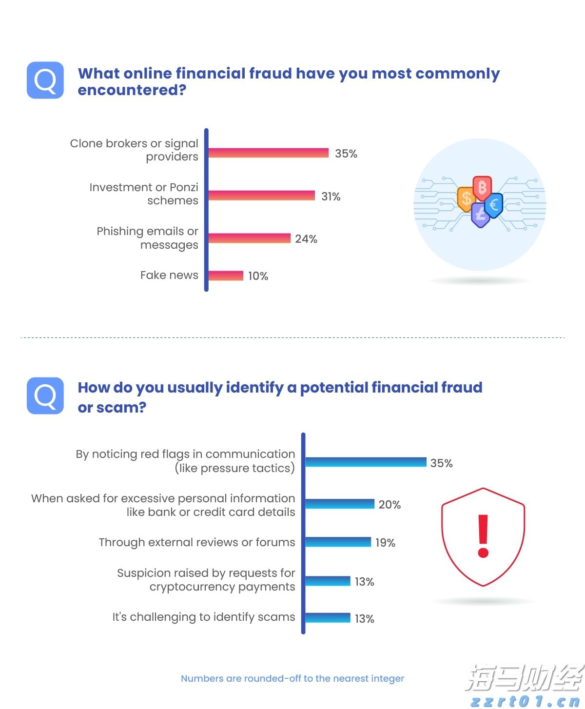 A股公告精选 | 药明康德(603259.SH)上半年净利润同比增长超101%