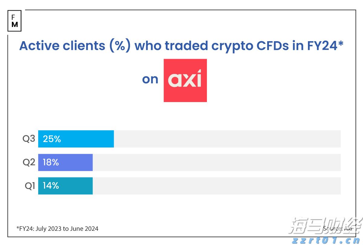 新一轮Meme股热潮的微妙转变：高盛客户开始做空