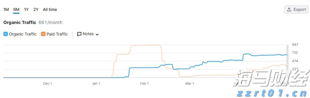 A股午评 | 三大指数走势分化 沪指半日涨0.52% 大金融板块、周期资源股扛大旗